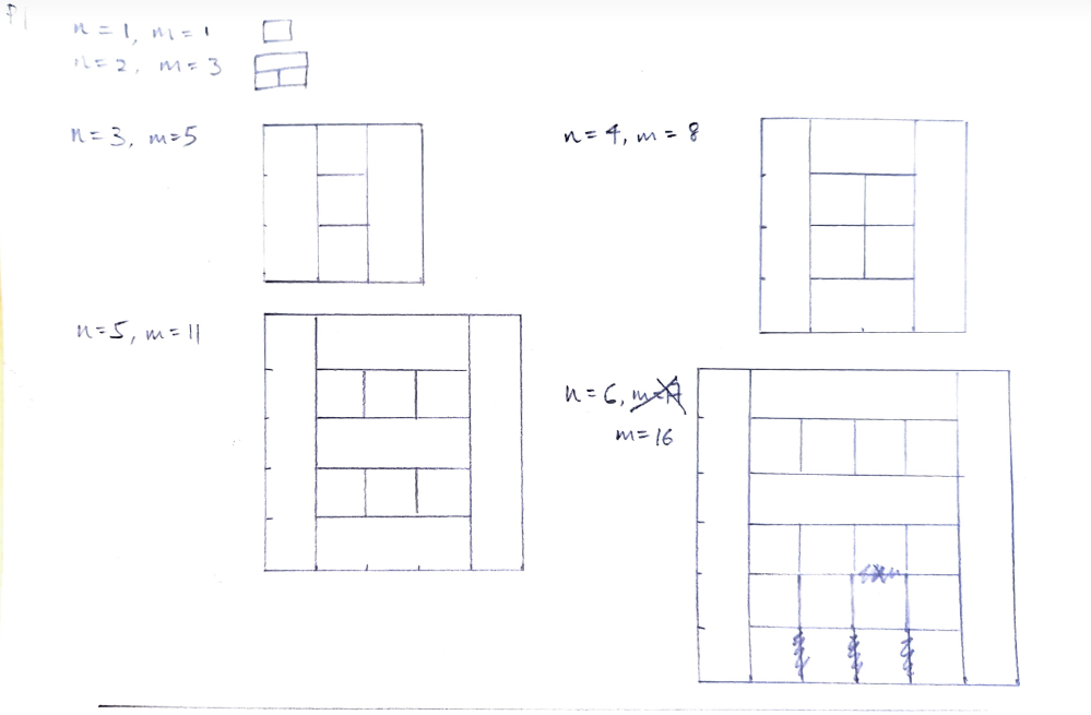 Constructing equality cases